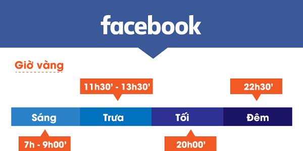 Reach facebook là gì? Cách tăng reach facebook nhanh